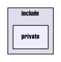 include/private