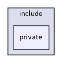 include/private